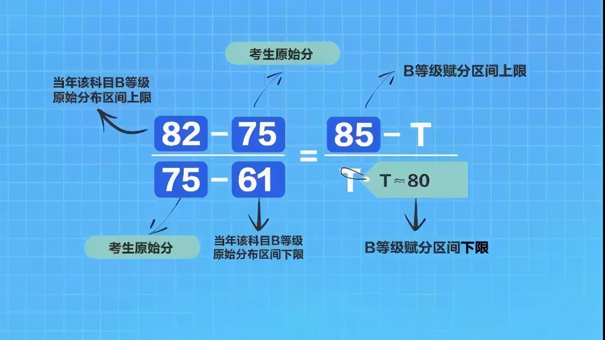 江苏考生反映地理太难的原因终于找到了，都是赋分制惹的祸