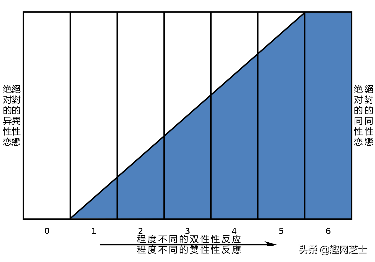 双性恋是什么(研究表明，双性恋是如何被定义的？)