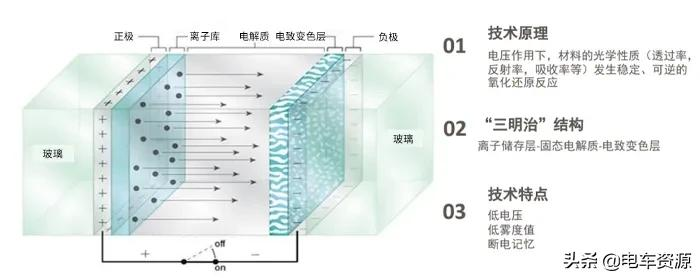 波音787同款体验？最近很火的变色天幕有多厉害？