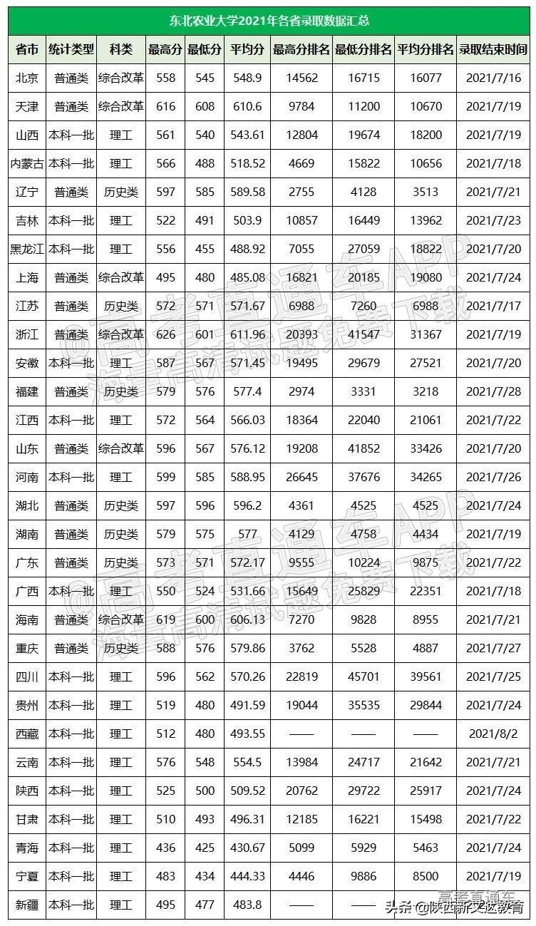 国内好惨的5所211大学，刚过一本线就能上