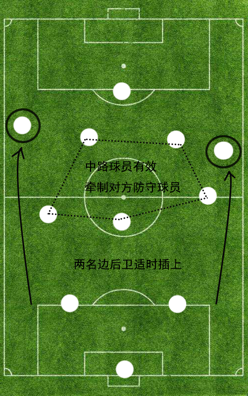 1938世界杯意大利阵型(精解4321“圣诞树”阵型之前世今生：起源于皇马，辉煌于AC米兰)