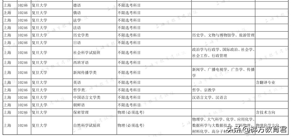 最新高校秋招数据！不学物理，连大学的门都进不了