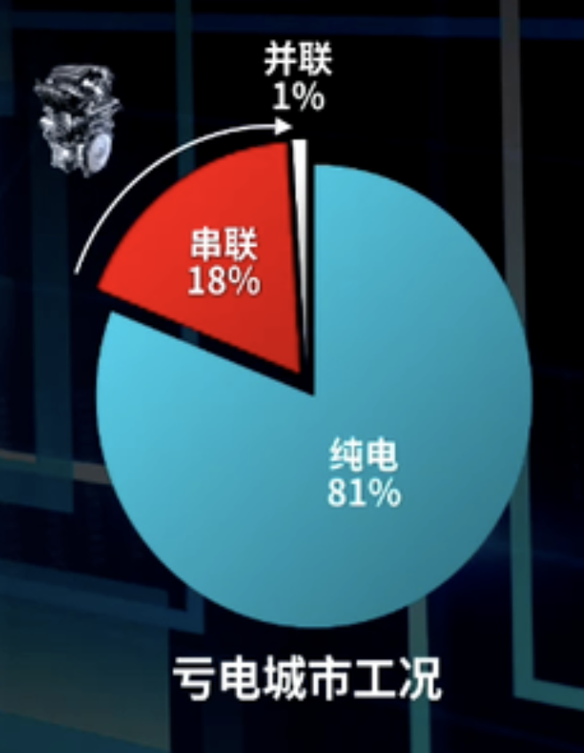 “超级混动”爆单，比亚迪DM-i是最好的插电混动吗？