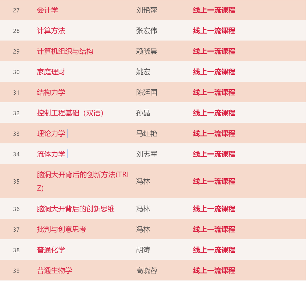 大工211门课程入选首批“省一流”！你上过几门