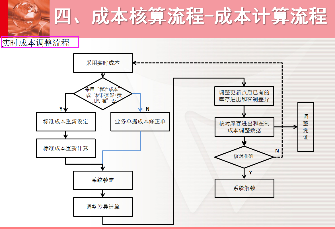 成本核算难？三份资料教你学会成本核算，收藏备用