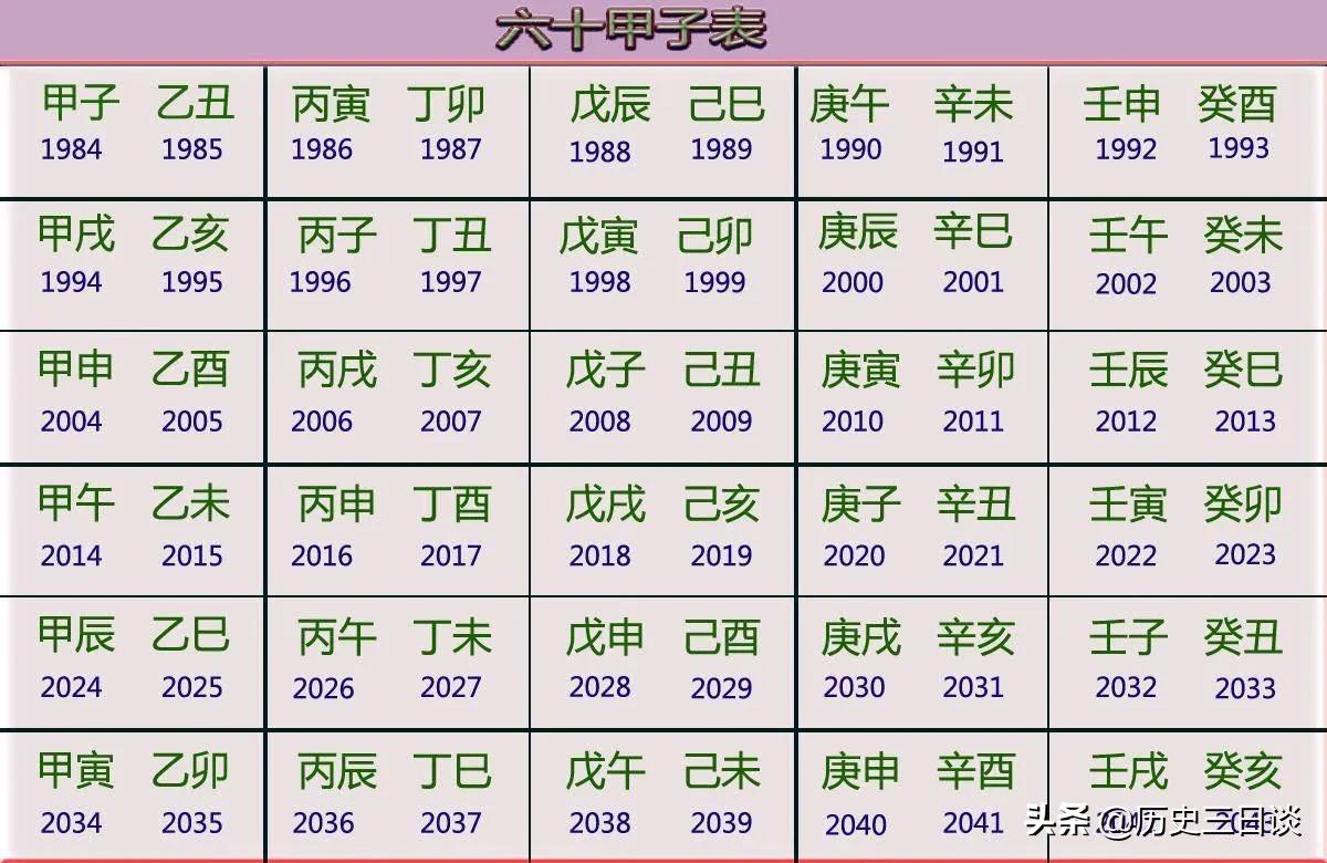 公元一年，中国处在哪个朝代，公元零年是哪一年？