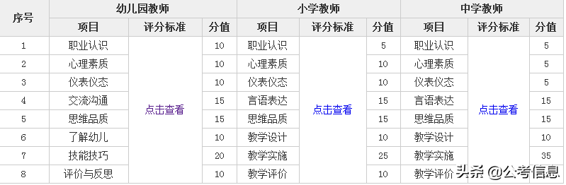 2019年考教师的朋友快看过来了~干货下发了