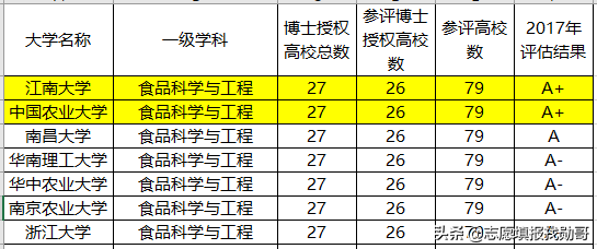 北京最“悲催”的2所985大学，实力强悍，录取分数线却不高