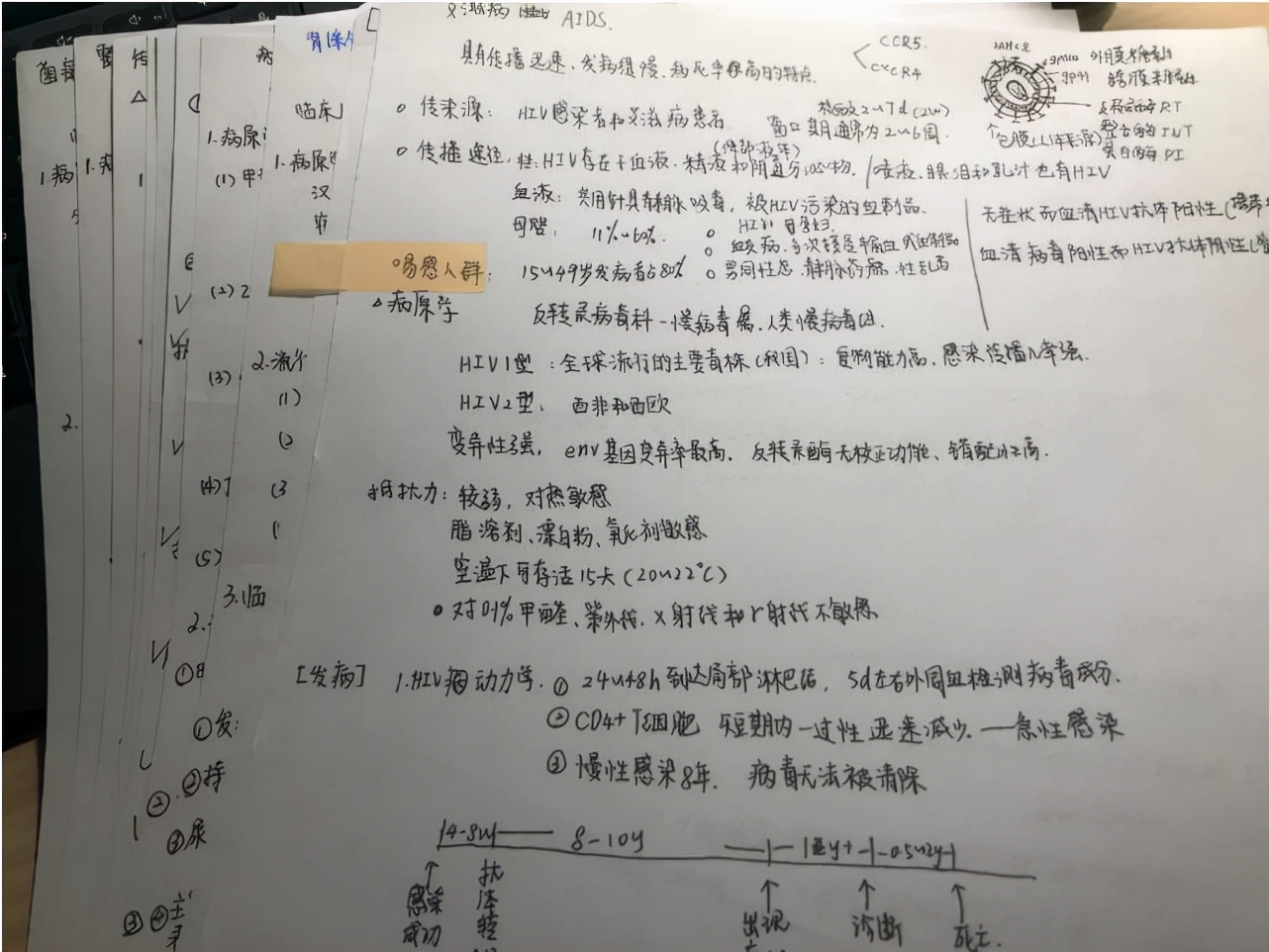 火了！川大“神仙”学霸宿舍：4人保研、2人直博，全员顶尖医学院校深造！