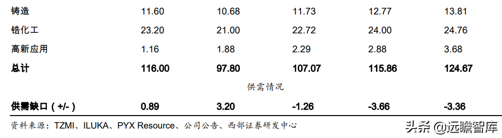 锆英砂最新价格（带你全面了解锆英砂的价值和来源）
