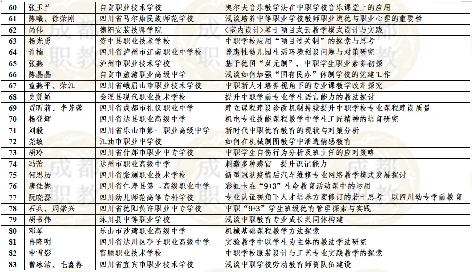 四川省2021年中等职业教育优秀论文评选活动获奖名单公布