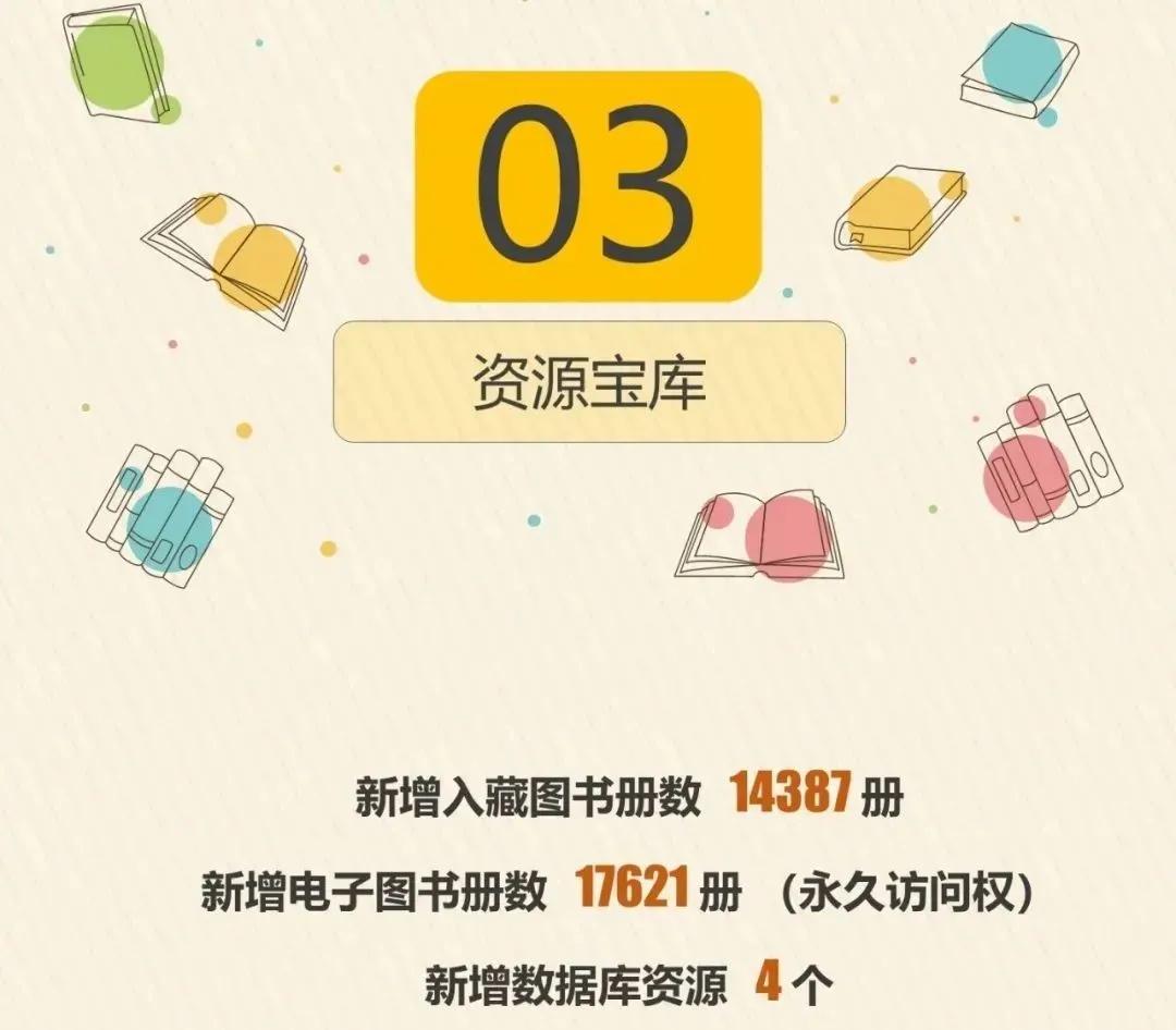 沪上大学生最爱看哪些书？13所院校年度图书馆大数据出炉