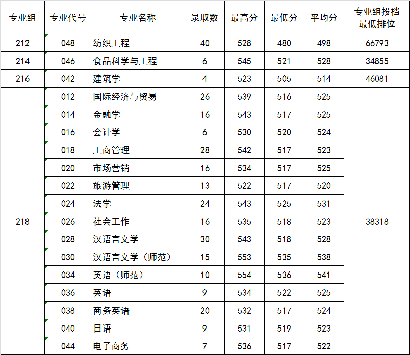 五邑大学专业,五邑大学专业介绍