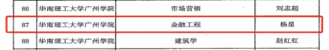 华南理工大学广州学院经济学院 | 财不理你别急,经济学院拍了拍你