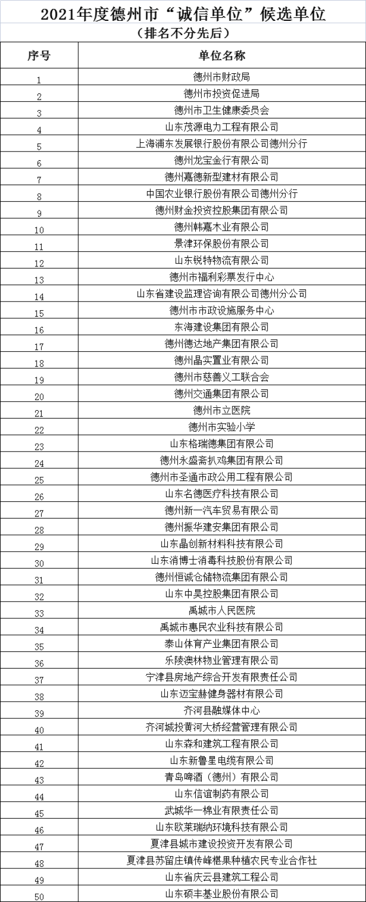 2021年度德州市“誠信單位”等正式公示