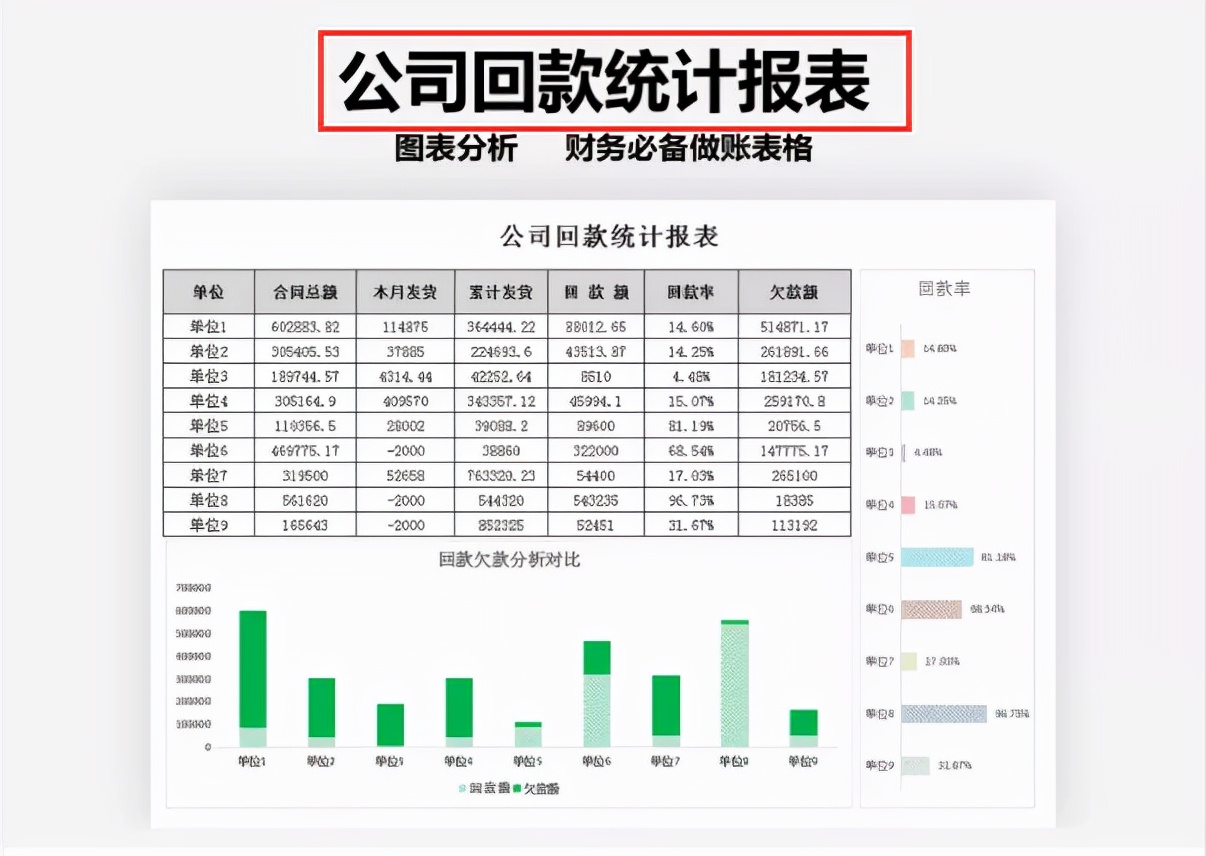 财务报表那么多，只有这些才是好用又好看，干货收藏