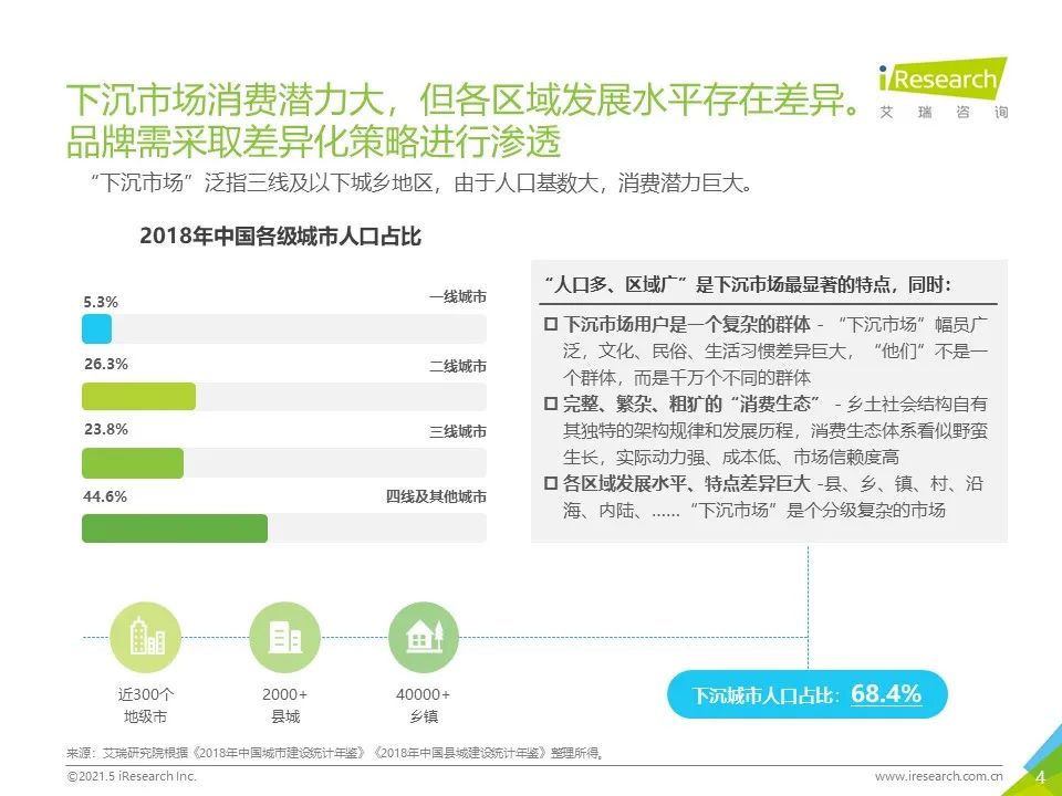 2021年“下沉”市场专题研究报告—扫地机器人篇