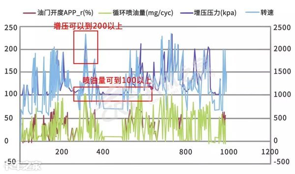 三拨人愣是没修好一辆车，车主抱怨连连，这师傅一个技术轻松拿下