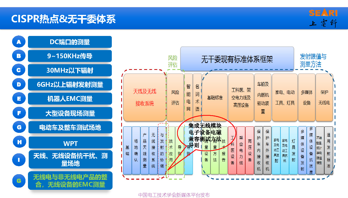 2021中国电磁兼容大会专家报告：工业互联网下的电磁兼容问题