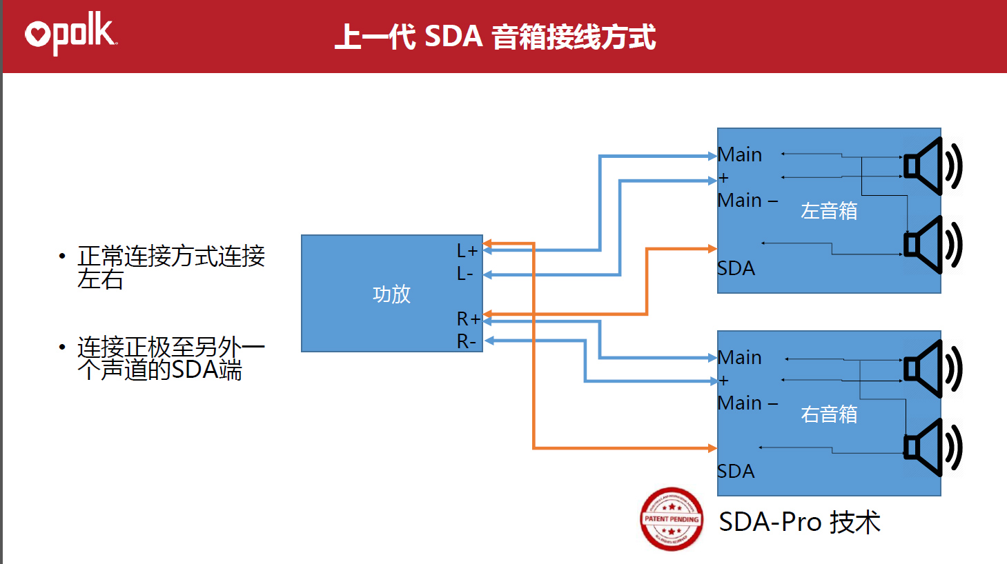 为了重现舞台感这都是干了些啥？PolkAudio传奇L800与L200试听