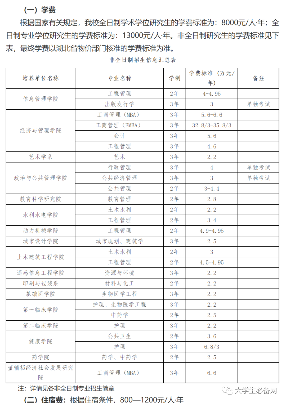 2021年，读个研究生要交多少学费？