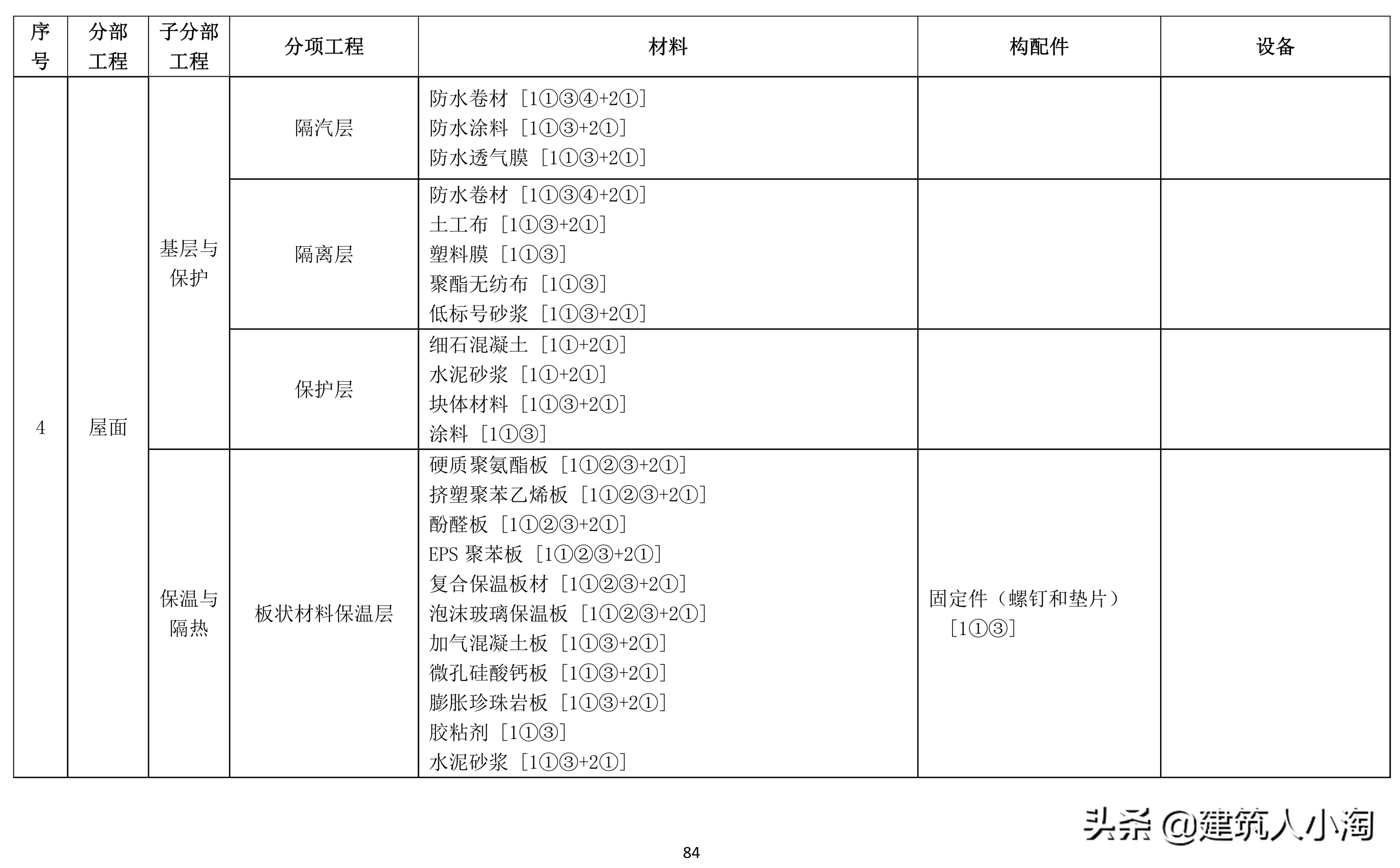 「规范分享」建筑材料构配件和设备进场质量控制TB0101-301-2018