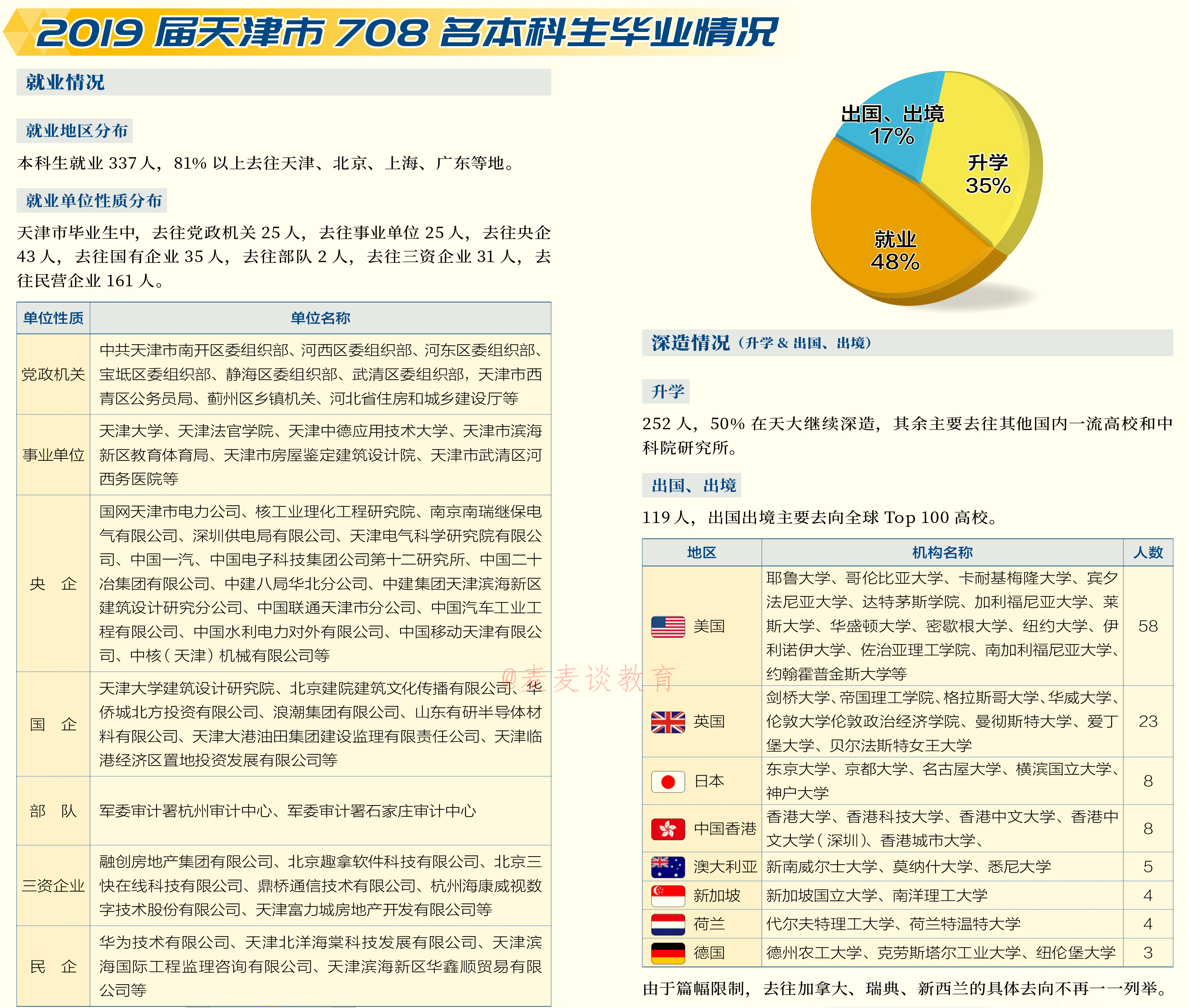 天津大学2020在31省市分专业招生计划+2019各专业分数