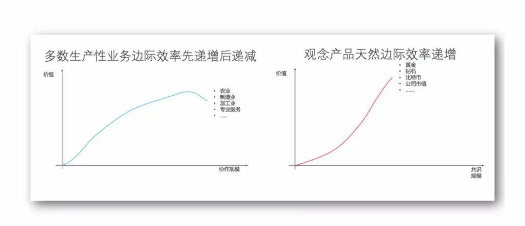 区块链的应用：通证激励