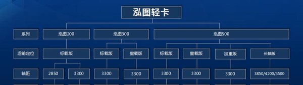 四川现代汽车减震座椅标配，舒适驾乘新体验