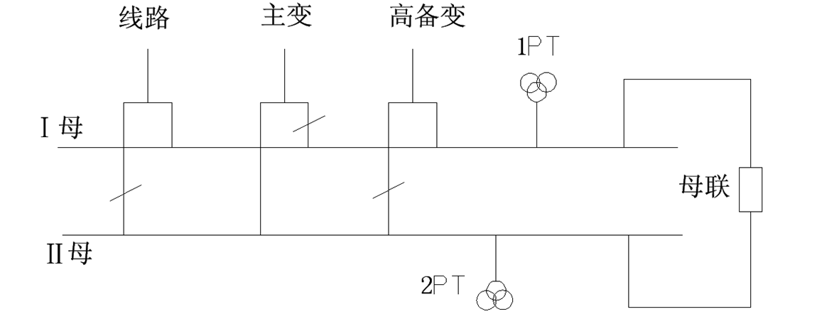 220kV母線二次電壓切換回路故障的原因分析及對(duì)策