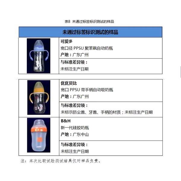 宝宝奶瓶不会选？消委会30款热销奶瓶奶嘴测评！果断收藏！