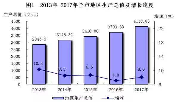 人口净流出四十万！留给南宁的时间不多了