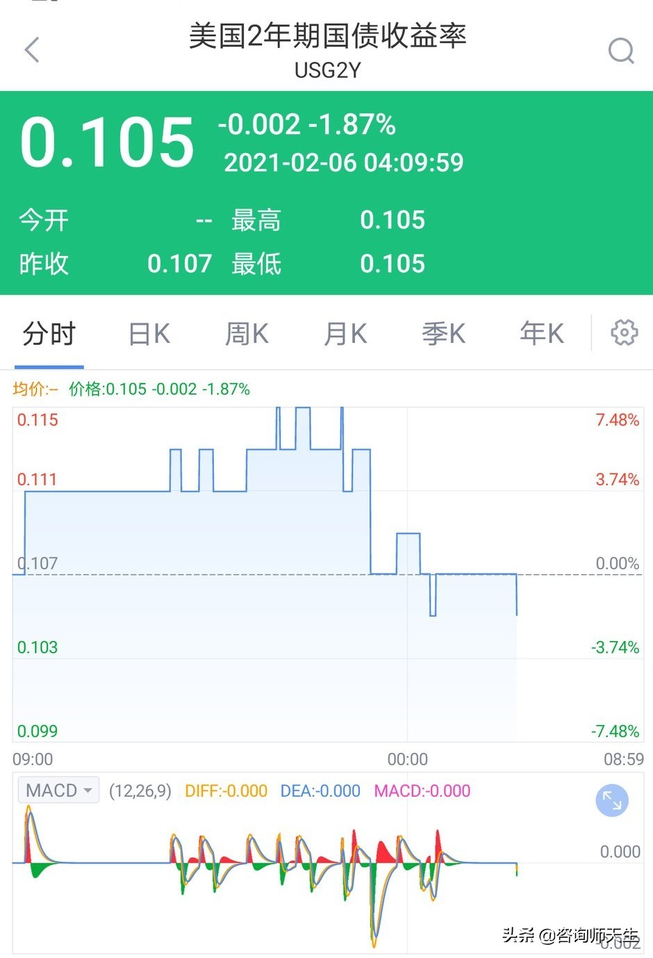 黄金白银价格暴涨又暴跌，黄金走势现重大隐患，白银时代即将降临