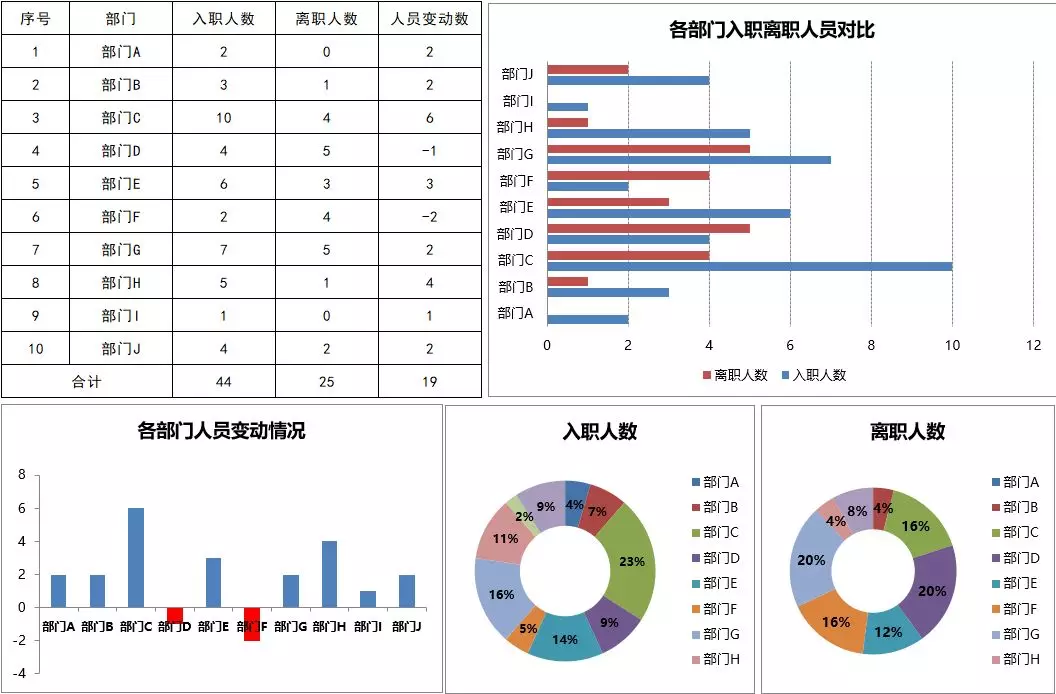 高段位的财务人员做出来的表格都是这样的！动态图表，建议收藏