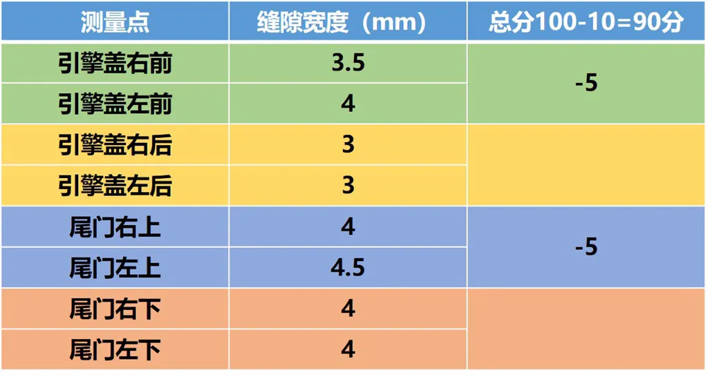 Lab测试：10万出头的瑞虎5x，想不到有项数据堪称全球顶级