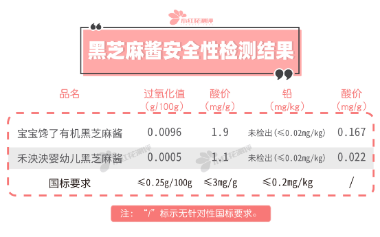 测评大集合：这些湿疹膏、面霜、奶粉、藻油、芝麻酱值得买吗？