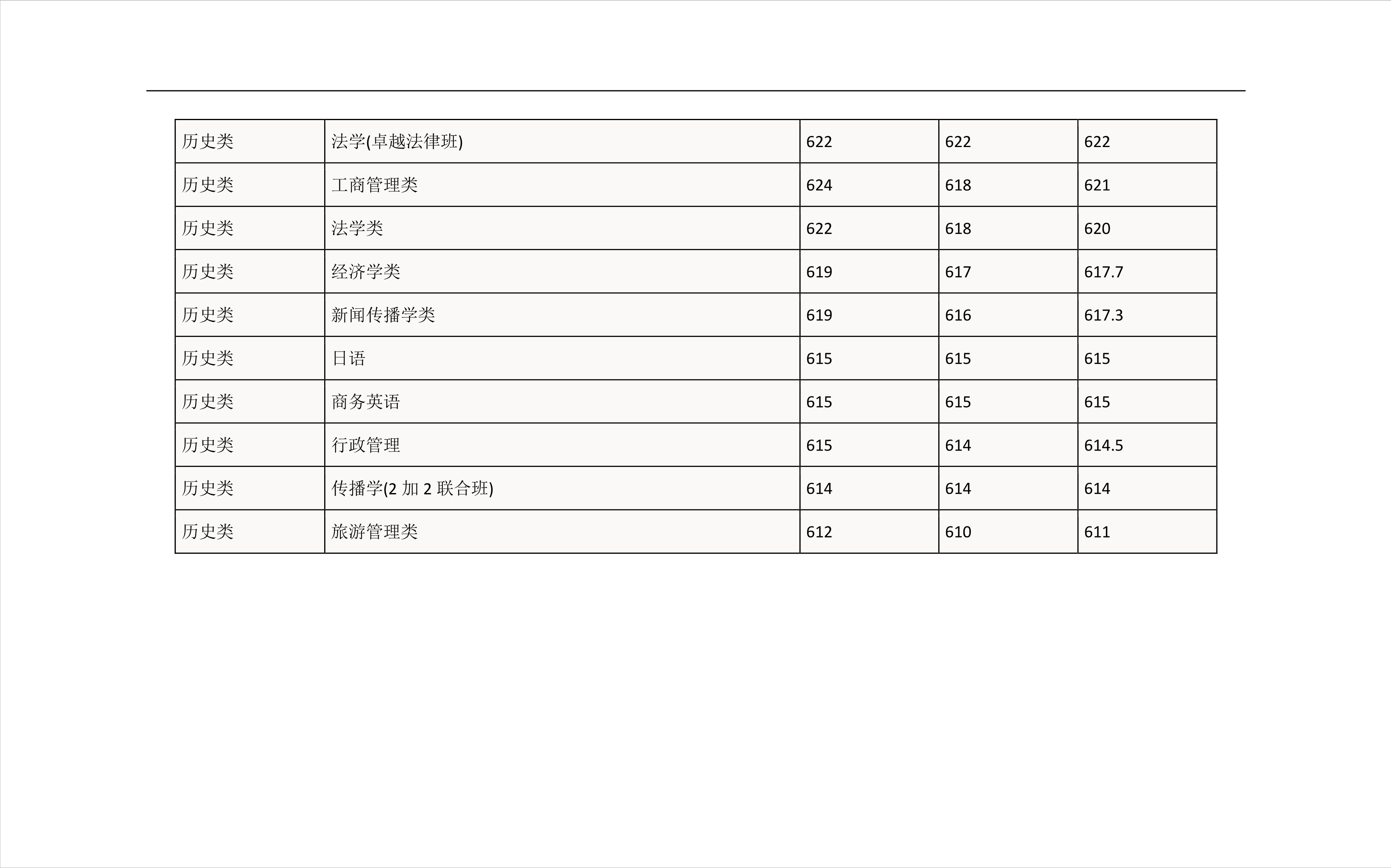 2022高考：华南理工大学2021年在各省市的专业录取分数线
