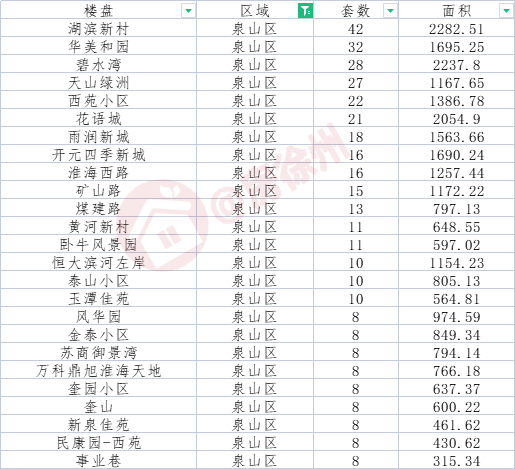 徐州房管局,徐州房管局24小时服务热线