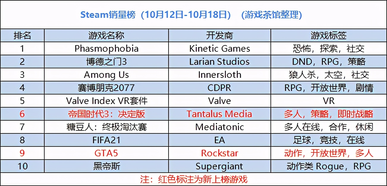 nba2k21为什么老是闪退(NBA 2K21买广告送游戏，让G胖摸鱼的“元凶”找到了)