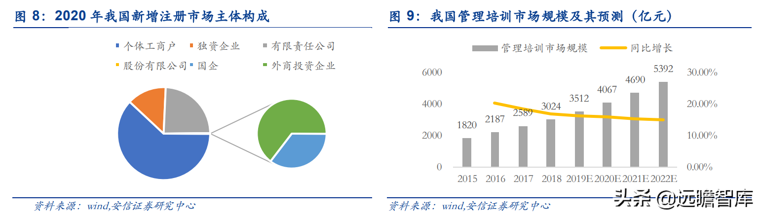 行动教育：EMBA第一股，“一核两翼”战略清晰，赋能企业成就未来