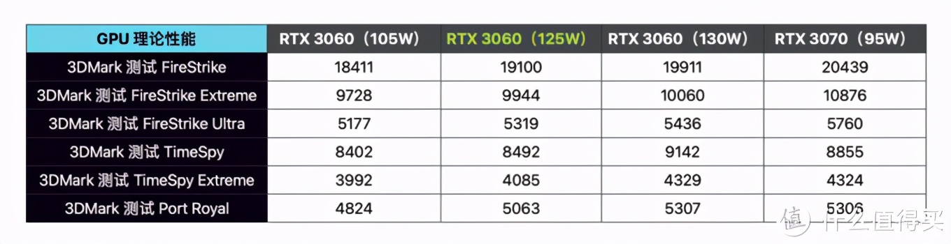 七千不到就能入手 RTX 3060，DELL 游匣 G15 锐龙版的性价比从何而来？