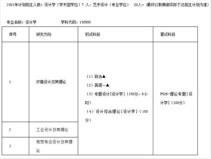 2022考研攻略｜广东财经大学艺术学学硕及艺术设计专硕考研宝典