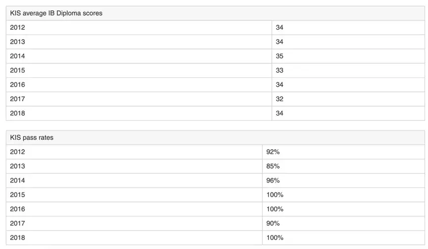 泰国国际学校大盘点！IB系学费最低不到7万，东南亚成中国陪读家庭首选地