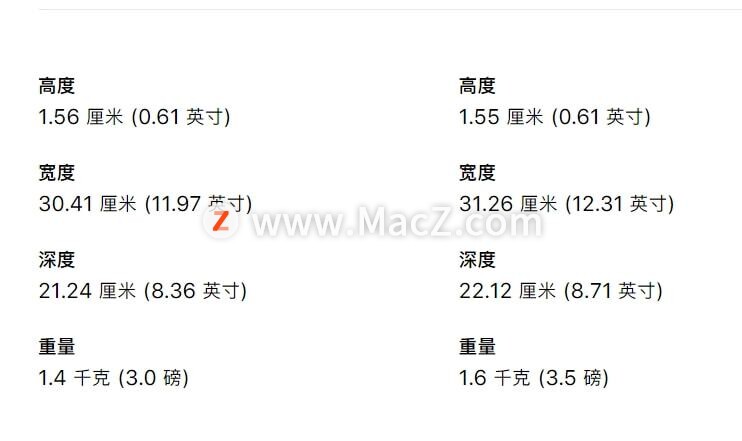 14寸全新 MacBook Pro 开箱测评 最新资讯 第2张