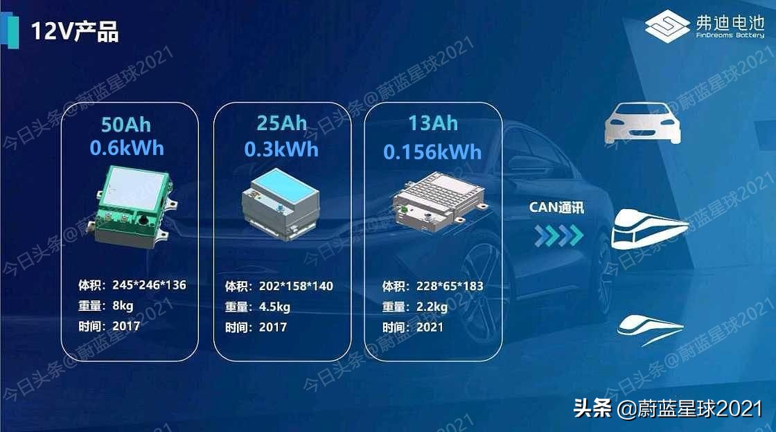 新能源车灰科技：比亚迪与特斯拉对12V锂电池的应用