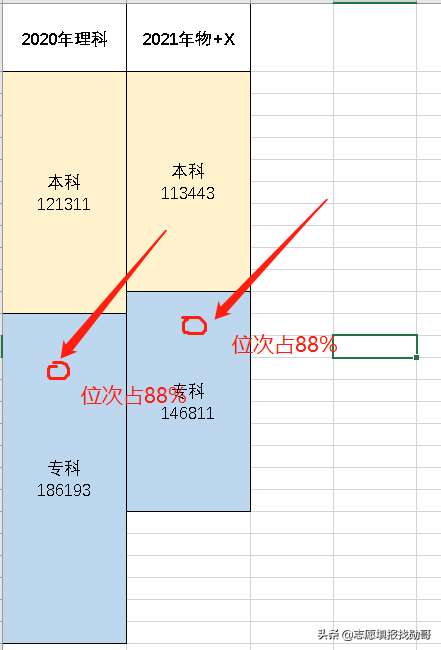 湖北新高考第一年，2021年专科志愿填报要点