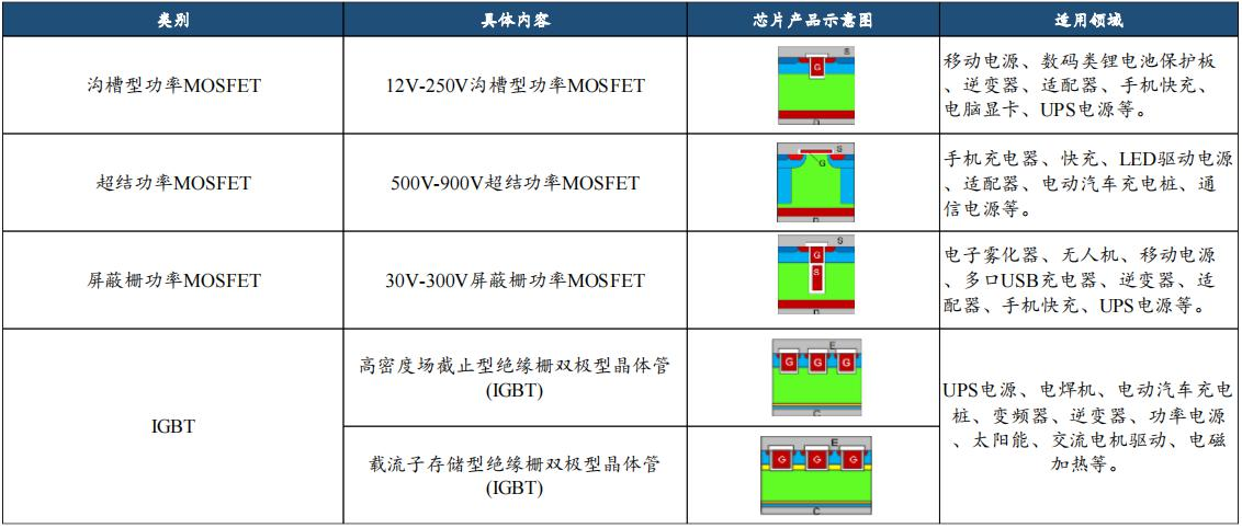 电子行业中的CPU，功率半导体核心IGBT的未来怎么看？