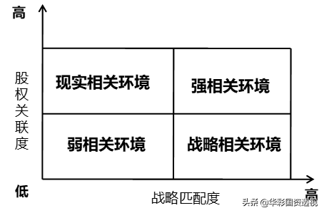 集团财务管控系列｜三：集团财务管控模式设计及财务管控体系模型