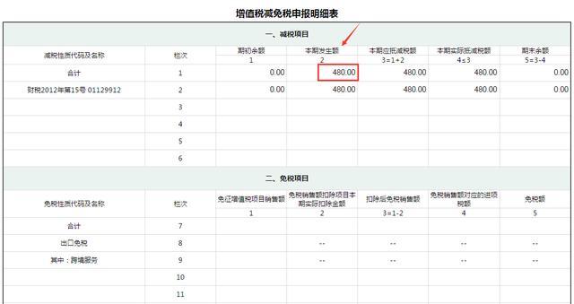 “新手”会计申报如何入手？收好增值税填制流程+税务处理，学习