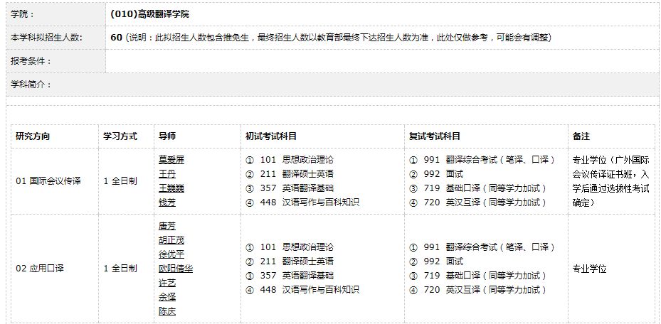 「2020考研」广东外语外贸大学翻译硕士分析